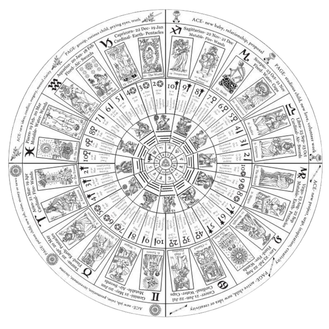 Zodiac Wheel